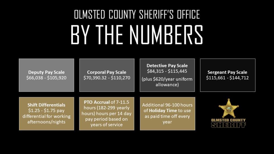 2023 Sheriff's Office Recruitment Pay Scale